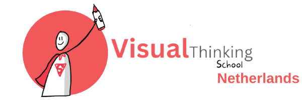 Certified Business Visual Facilitator (CBVF, Netherlands)